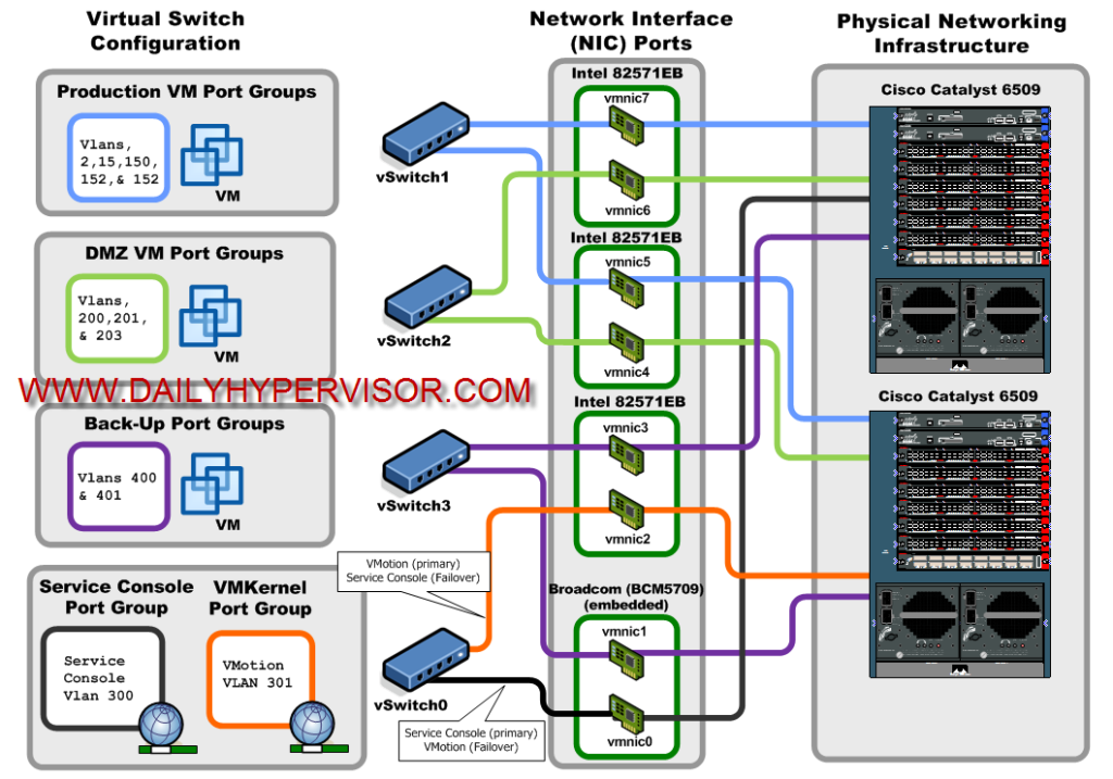 net_design1