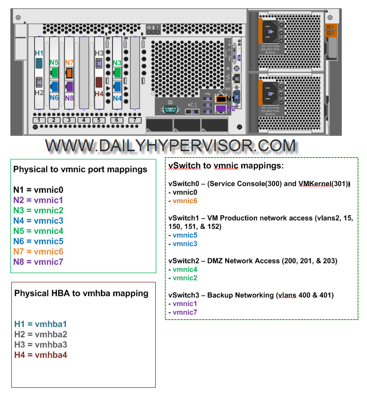net_design2